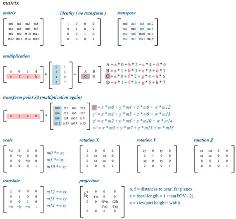 Image result for MATLAB Matrix Operations Cheat Sheet