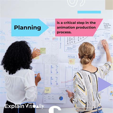 Image result for Easy Animation Process