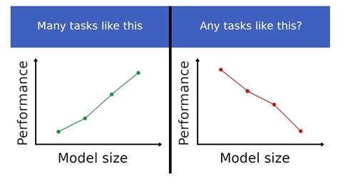 Image result for Diffusion Model Diffuser Reverse