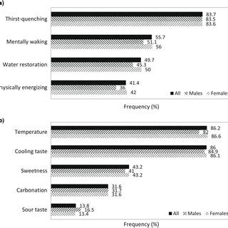 Toradh íomhá ar Refreshing Define