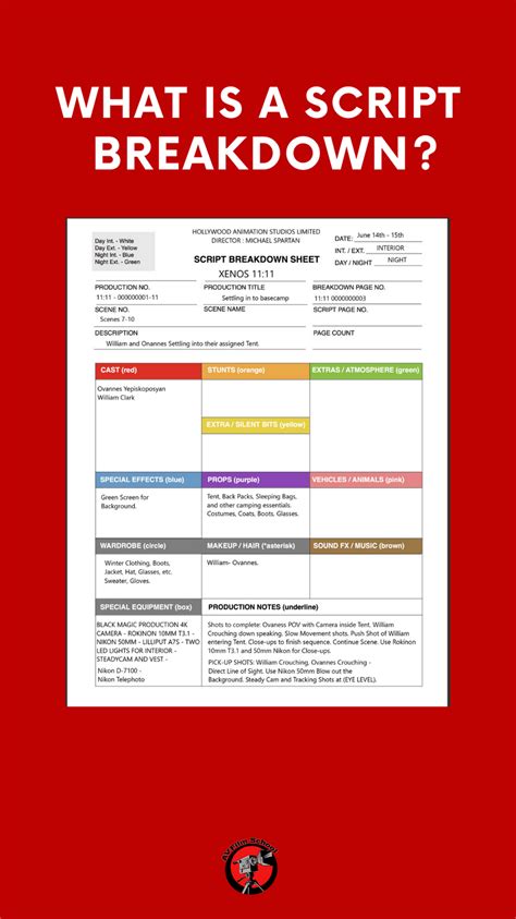 Toradh íomhá ar Breakdown Shot Script