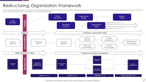 Image result for Organization Redesign