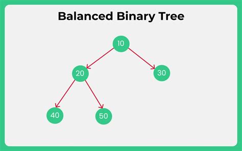 Image result for Subtree in Binary Tree Java