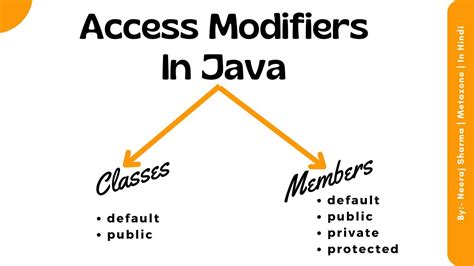 Image result for What Is Modify in Java