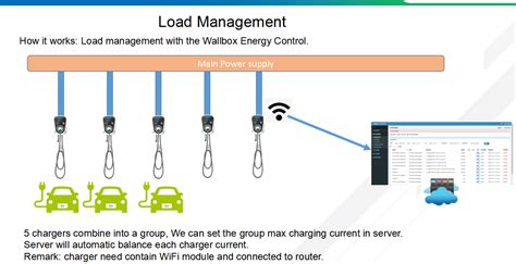 Image result for Dynamic Load Balancing Plug