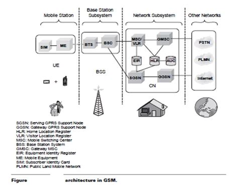 Image result for GSM Module Block Diagram