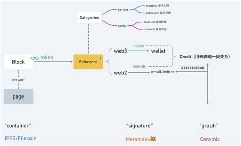 Image result for Word Block Programming