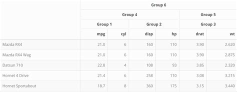 Image result for Change Font Size of Table Header HTML