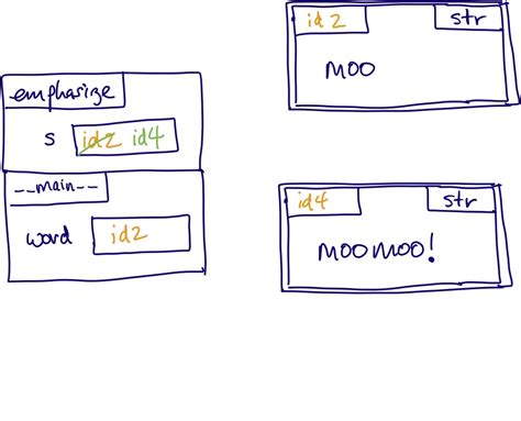 Image result for Memory Model Diagram Python