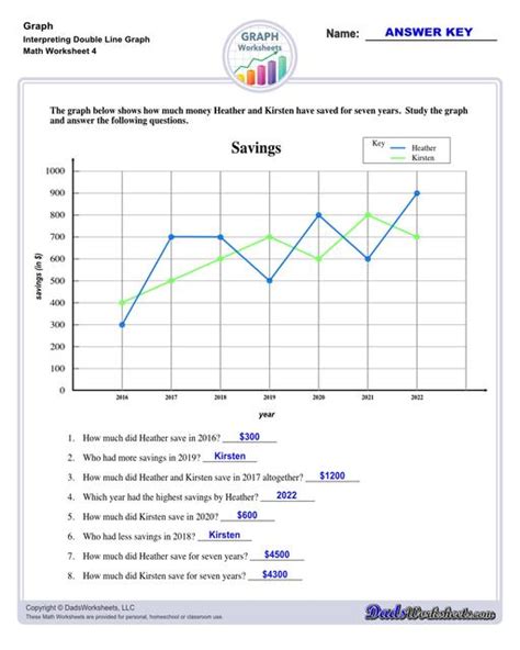 Double Single Line Graph に対する画像結果