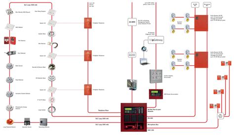 Image result for Fire Alarm Connection