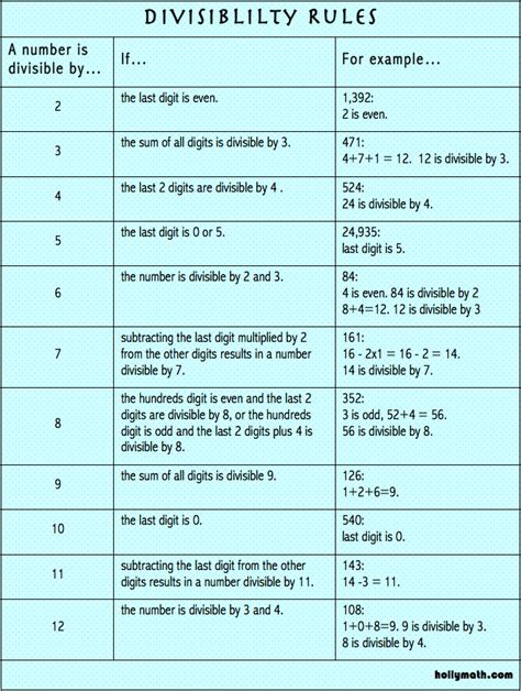 Image result for Divisibility