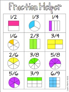 Toradh íomhá ar Fraction Helper