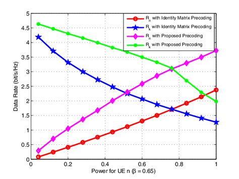 UE Rate Control に対する画像結果