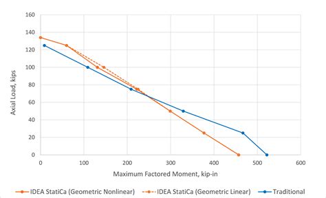Beam Over Column Pin Connection に対する画像結果