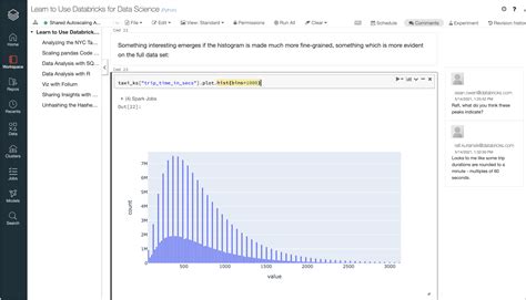 Image result for Databricks for Data Science