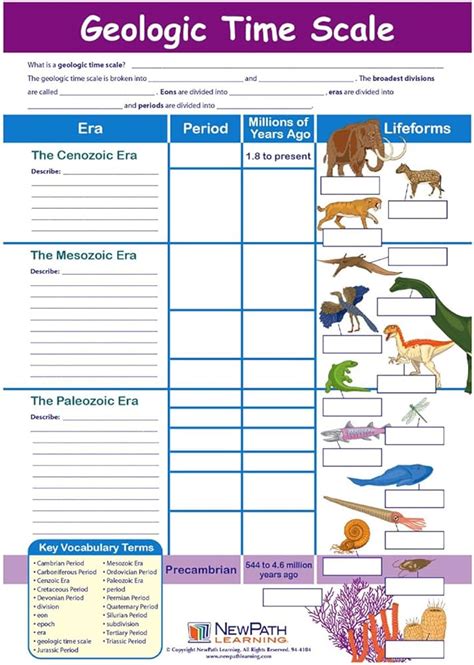 Interactive Geologic Time Scale に対する画像結果