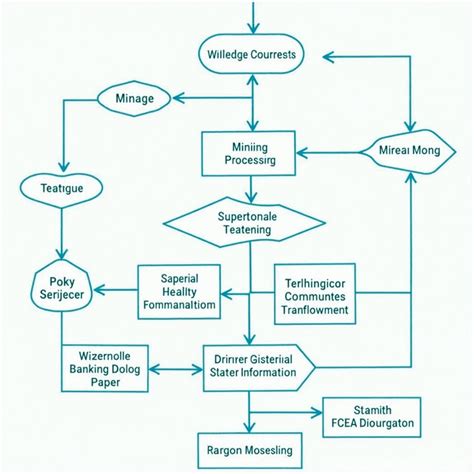 Afbeeldingsresultaten voor Flowchart of Operations On Stack