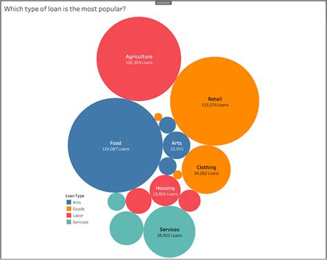 Image result for Create a Bubble Chart in HTML/CSS