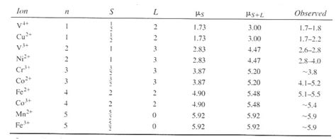 Pascal Constants に対する画像結果