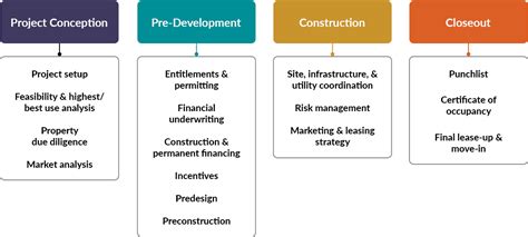 Building Development Process に対する画像結果