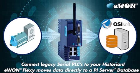 Image result for plc Controller OSIsoft PI