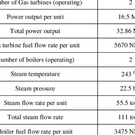 Afbeeldingsresultaten voor Minimum Acceptable Rate of Return Formula