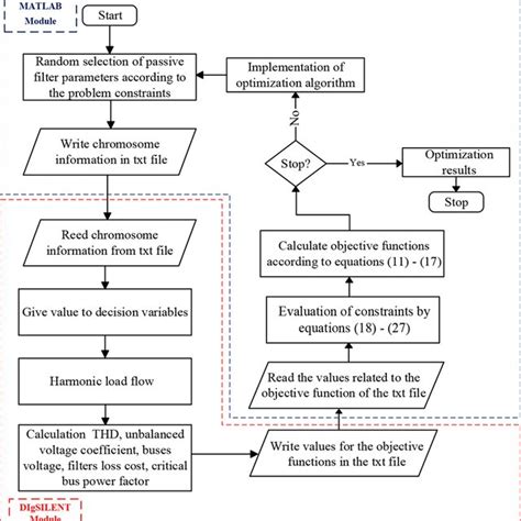 Image result for Problem Solving Flowchart Complex