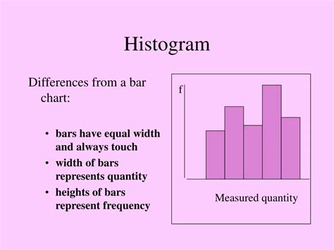 Image result for Class Width Histogram