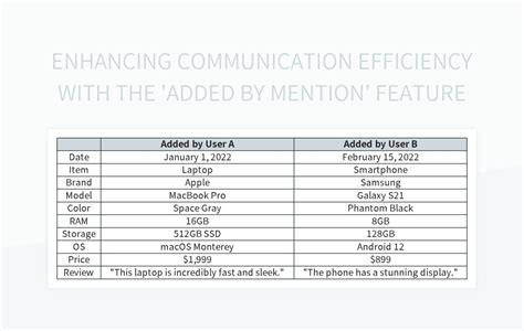 Image result for Mention Function Step by Step in Excel Formula