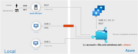 Azure Filesync に対する画像結果