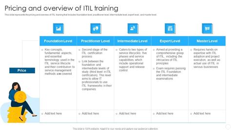 Image result for It Infrastructure Implementation Methodology