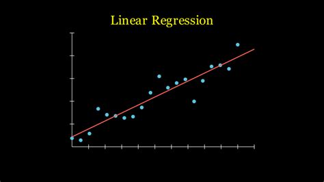 linear regression analysis に対する画像結果