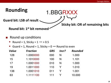 Image result for Computer Science Round Definition