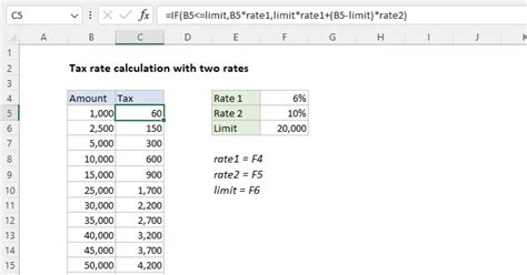 Effective Tax Rate Formula Excel に対する画像結果