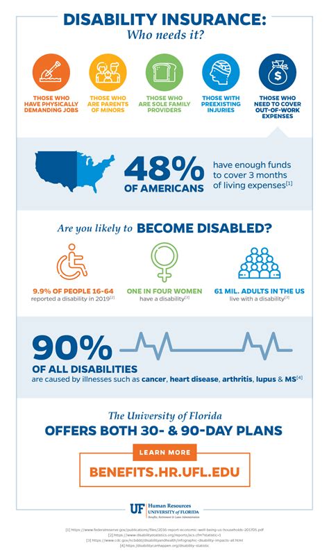 Image result for Getting Disability Insurance
