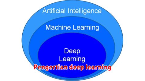 Image result for APA Itu Deep Learning