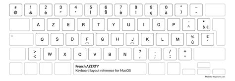 Image result for Azerty Keyboard Layout