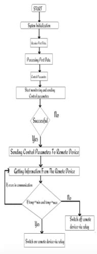ARM-based Embedded Web Server PPT に対する画像結果