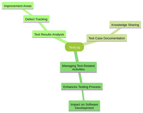 Image result for Another Word for Test Log File