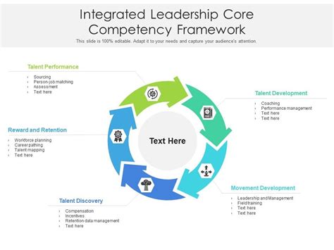 Image result for Core Leadership Competency Model