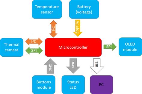 Image result for Hardware User Interface