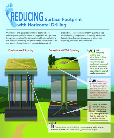 Image result for Destructive Fracking