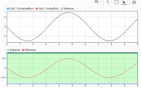 Toradh íomhá ar MATLAB Test Framework