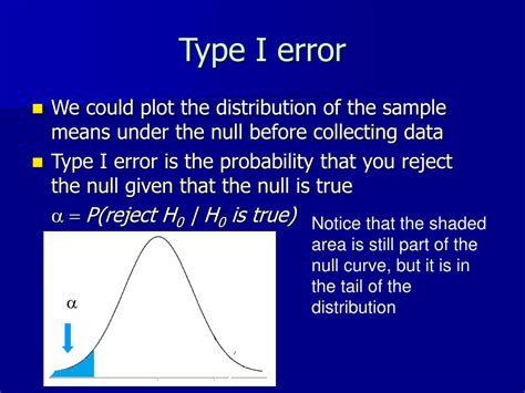 Sample Size to Type II Error に対する画像結果