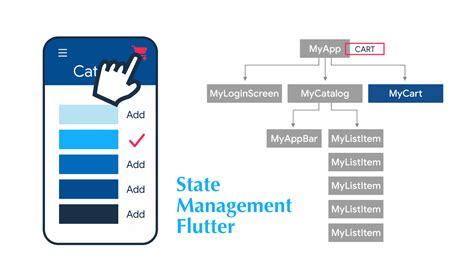 Image result for State Management Flutter