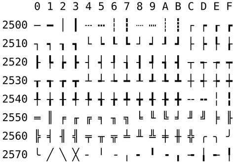 Image result for ASCII Box Drawing Characters