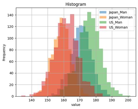 Python Histogram Grid に対する画像結果