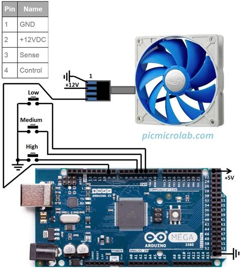 Image result for Fan Control PWM Arduino