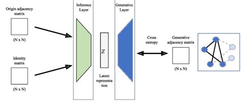Image result for Pointtransformer Graph Autoencoder Model